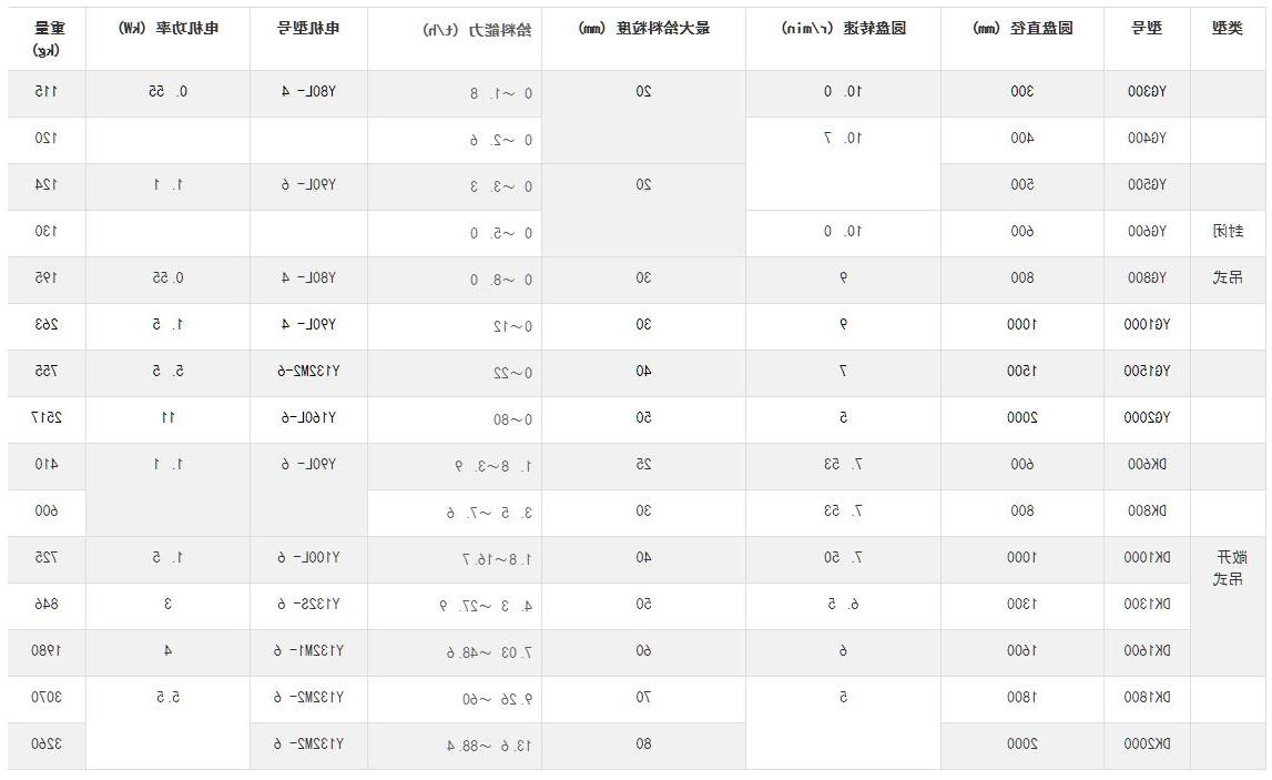 圆盘 技术参数.jpg